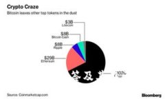 什么是Tokenim地址标签及其在区块链中的重要性